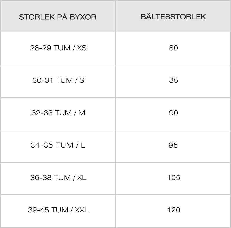 Baserat på storleken på dina byxor bild
